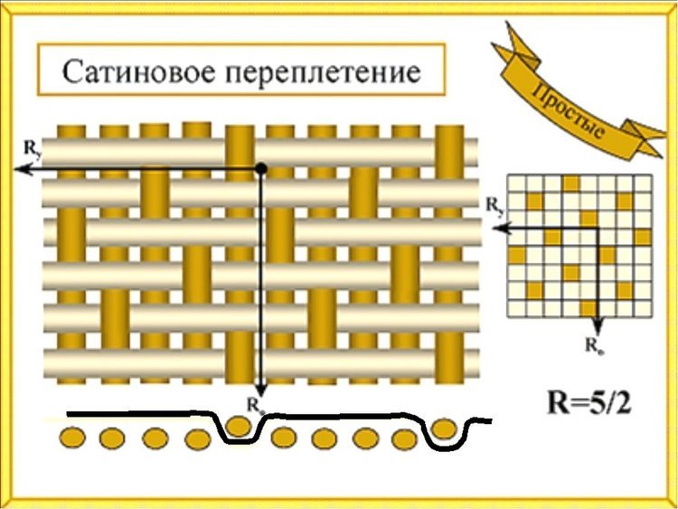 Переплетения из бумаги технология 5 класс: Презентация по технологии на тему "Ткацкие переплетения" (5 класс)