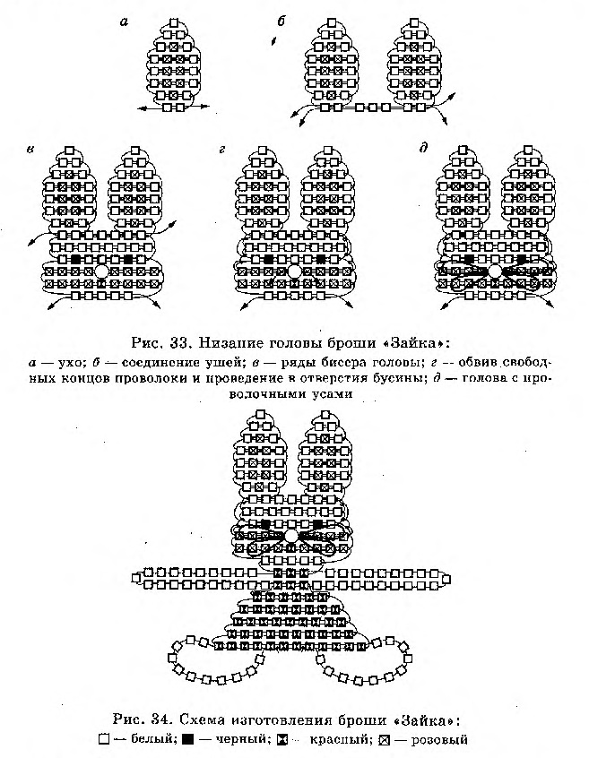 Поделки из бисера для начинающих со схемами для детей: Поделки из бусин своими руками