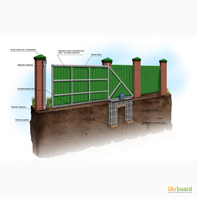 Сделать откатные ворота: Откатные ворота своими руками. Фотоинструкция по установке