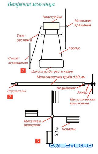 Мельница из дерева своими руками чертежи: Декоративная садовая ветряная мельница своими руками