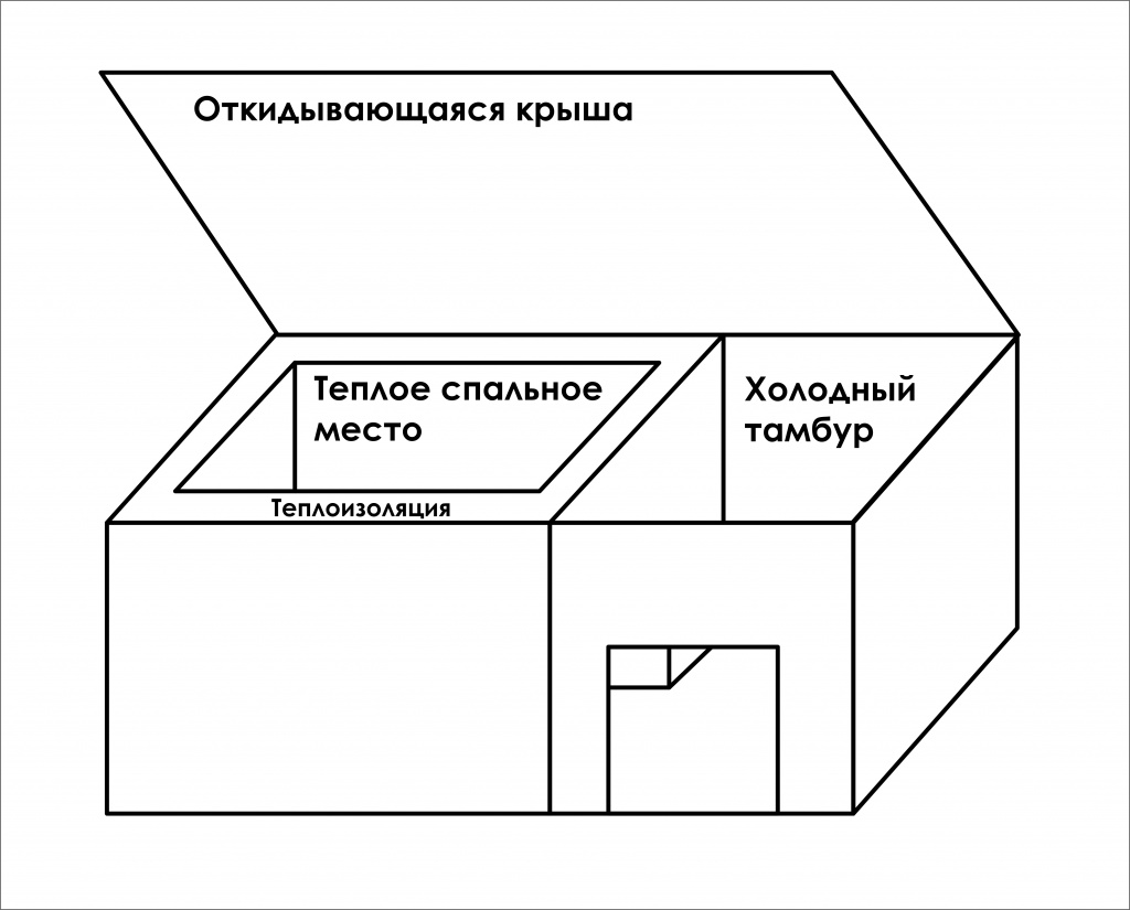 Будка для алабая своими руками чертежи и размеры: Будка для среднеазиатской овчарки своими руками (чертежи, размеры и строительство) | Гавкуша