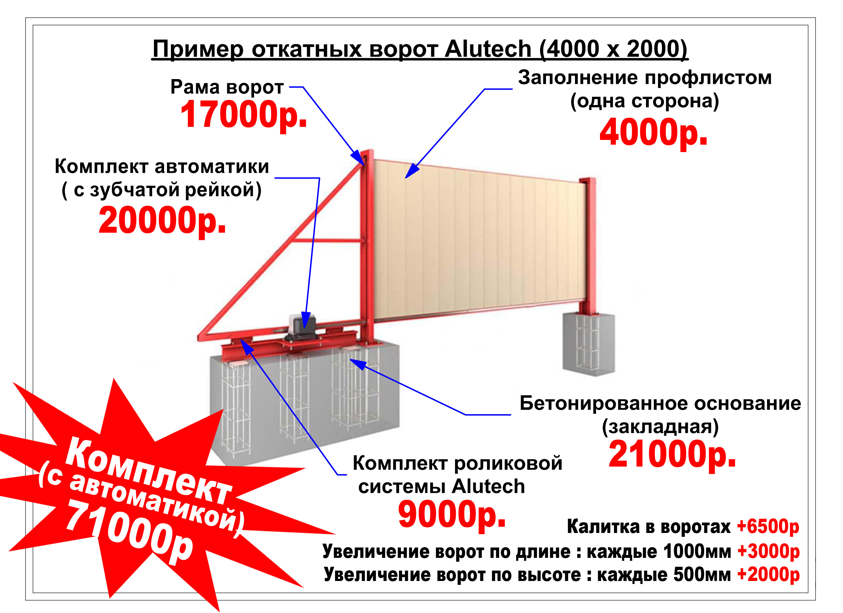 Установка ворот сдвижных: Как установить откатные ворота - 10 ошибок. Инструкция и схема подключения автоматики.