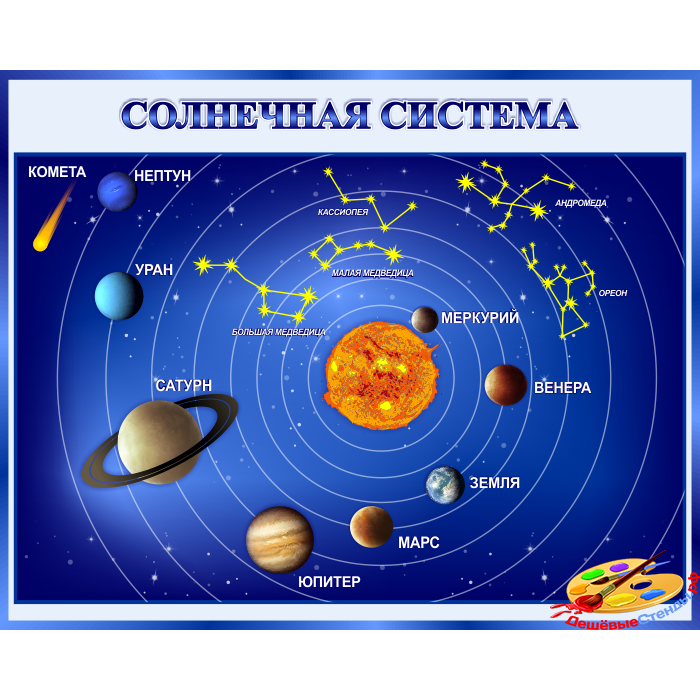 Планеты солнечной системы для детей фото: Ой! Страница не найдена :(