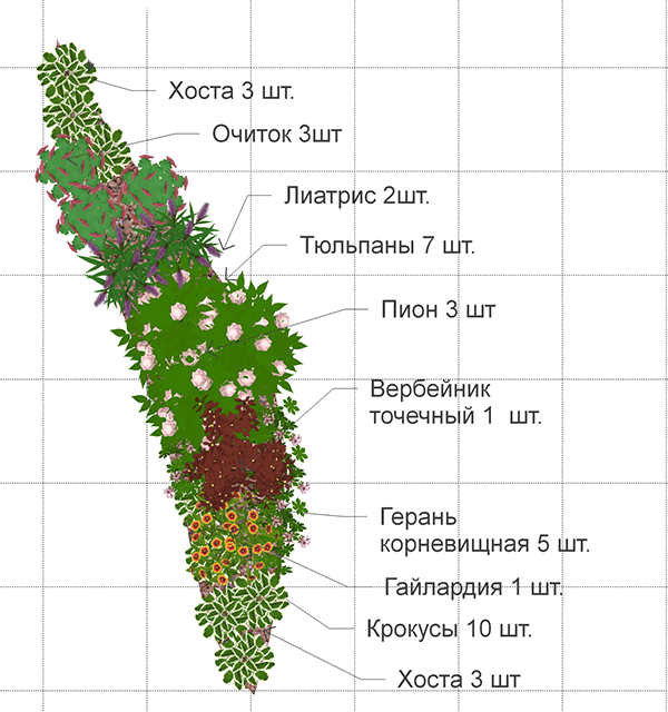 ограждение для клумб своим руками