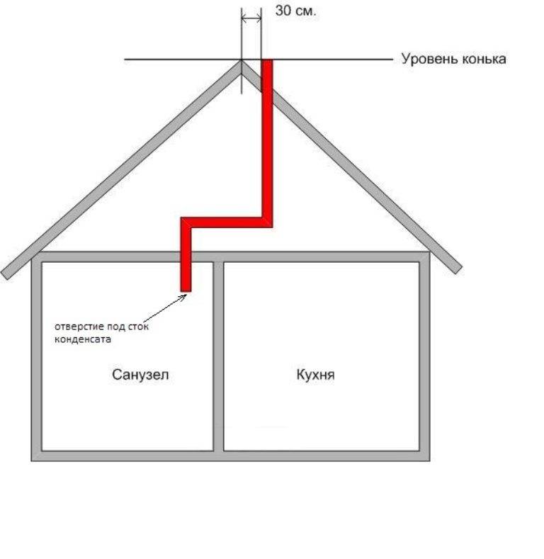 Как вентиляцию сделать дома: Improving Ventilation in Your Home