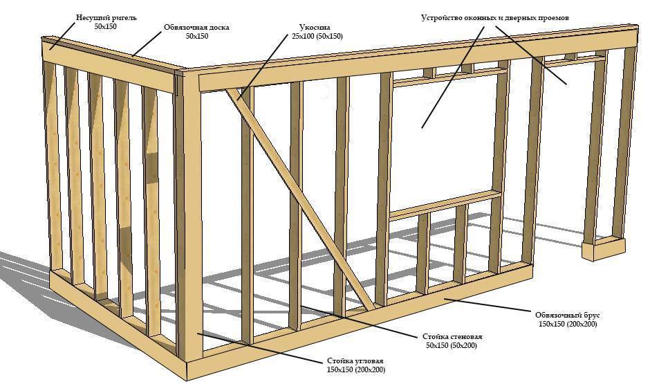 Устройство дома деревянного: Устройство деревянного дома