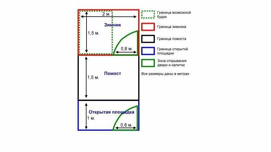 Будка для алабая своими руками чертежи и размеры: Будка для среднеазиатской овчарки своими руками (чертежи, размеры и строительство) | Гавкуша