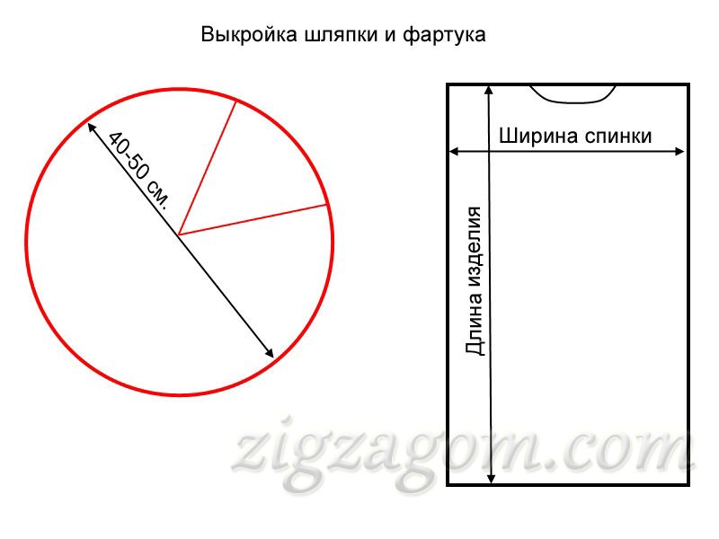 Шляпа гриб своими руками из бумаги: Как сделать шляпу гриба мухомора