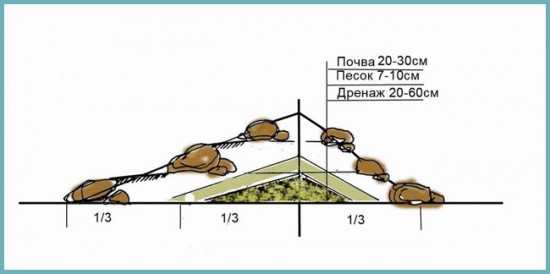 Альпийская горка возле забора – Альпийская горка возле забора. Разметка будущей конструкции