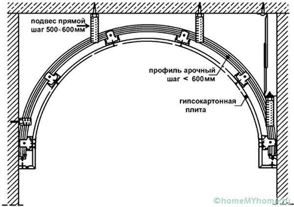 Арки из гипса фото – Арки из гипсокартона в интерьере: 70 фото, идеи дизайна