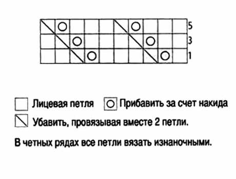 Ажурный шарф спицами – Шарфы ажурные, как связать спицами