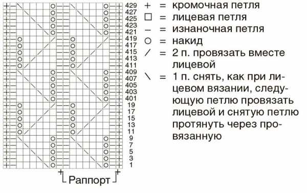 Ажурный шарф спицами – Шарфы ажурные, как связать спицами