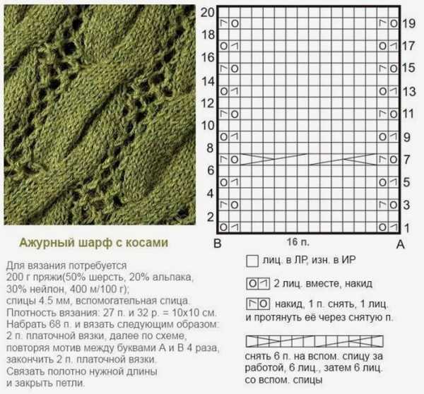 Ажурный шарф спицами – Шарфы ажурные, как связать спицами