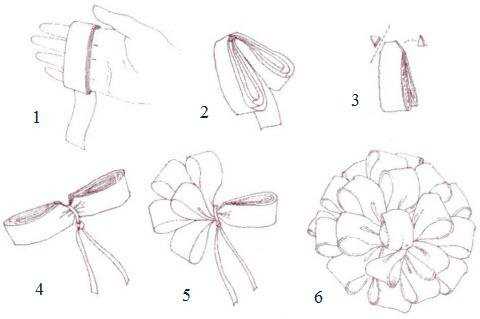 Бантики из ленты – Как сделать красивые и необычные бантики из атласных лент своими руками