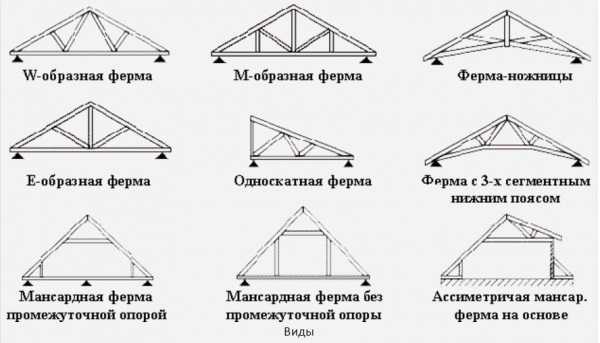Беседка на даче своими – чертежи дачных конструкций, как сделать самые простые беседки для сада