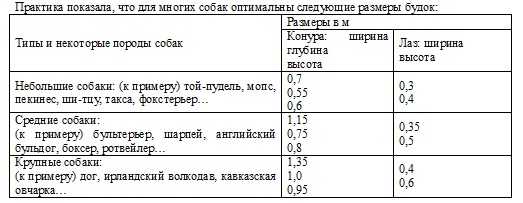 Будки для собак своими руками – Будка для Собаки Своими Руками: Чертежи, Размеры