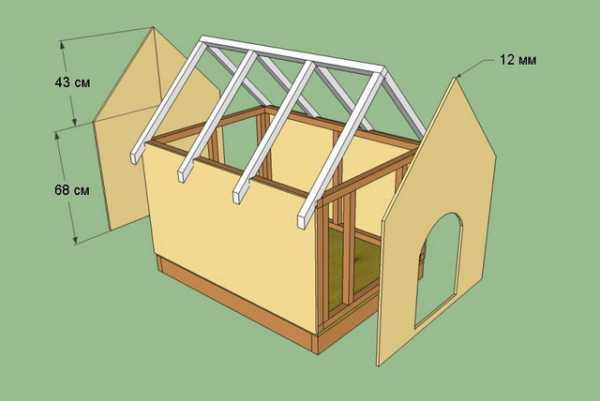 Будки для собак своими руками – Будка для Собаки Своими Руками: Чертежи, Размеры