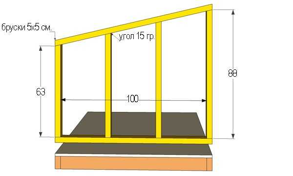 Будки для собак своими руками – Будка для Собаки Своими Руками: Чертежи, Размеры