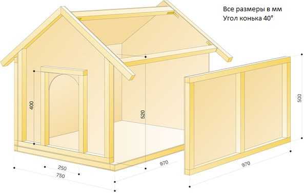 Будки для собак своими руками – Будка для Собаки Своими Руками: Чертежи, Размеры