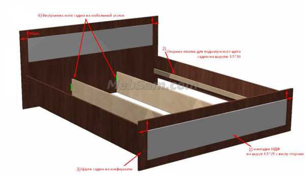 Чертежи двуспальной кровати с ящиками – Обзор двуспальной кровати с выдвижными ящиками. Приятная простота конструкции