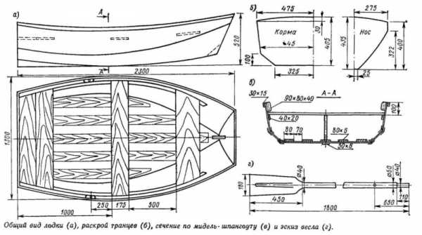 Чертежи лодки из фанеры – выкройки моторных лодок для самостоятельной постройки, изготовление, видео обзор