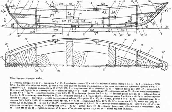 Чертежи лодки из фанеры – выкройки моторных лодок для самостоятельной постройки, изготовление, видео обзор