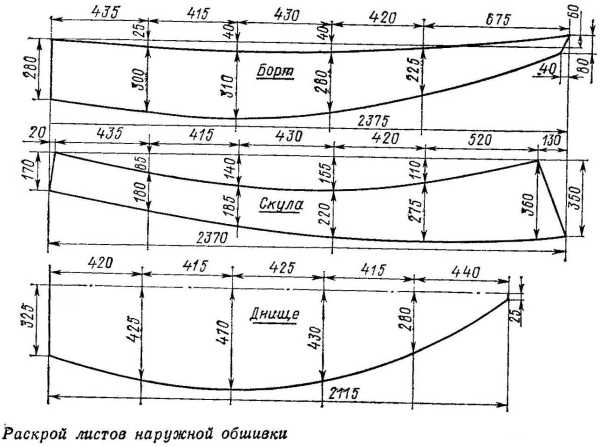 Чертежи лодки из фанеры – выкройки моторных лодок для самостоятельной постройки, изготовление, видео обзор