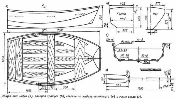 Чертежи лодки из фанеры – выкройки моторных лодок для самостоятельной постройки, изготовление, видео обзор