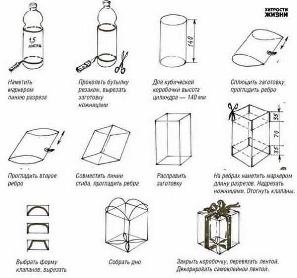 Что можно сделать из 5 литровых пластиковых бутылок фото – Что можно сделать из пластиковых бутылок от ZeroCharisma за 26 июля
