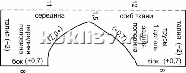 Что можно сшить из ткани для кукол – простые способы и лайфхаки — Мастер-классы на BurdaStyle.ru