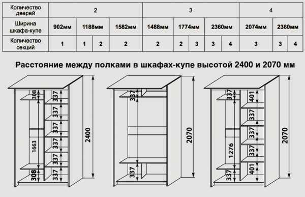 Что нужно для шкафа купе своими руками – Как сделать шкаф-купе своими руками