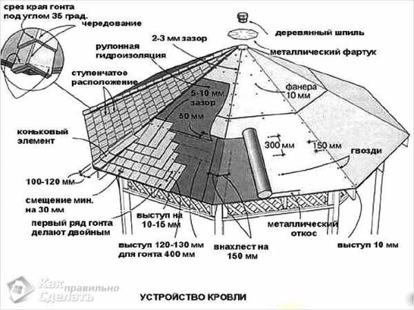 Деревянные беседки своими руками фото и чертежи – деревянная садовая постройка для дачи, пошаговое описание составления чертежей и хода работы