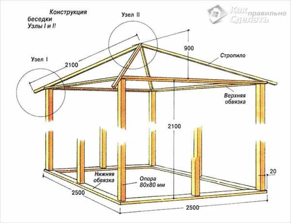Деревянные беседки своими руками фото и чертежи – деревянная садовая постройка для дачи, пошаговое описание составления чертежей и хода работы