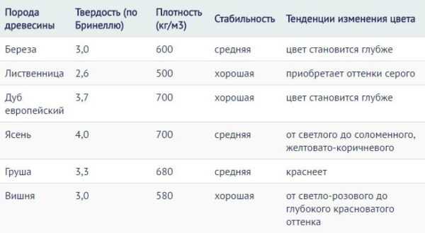 Деревянный козырек своими руками – Козырек над входом из дерева своими руками + фото