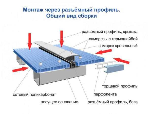 Деревянный козырек своими руками – Козырек над входом из дерева своими руками + фото