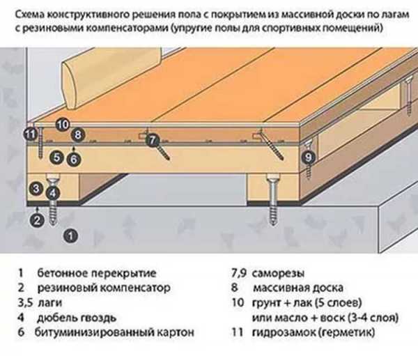 Деревянный пол в частном доме своими руками – Укладываем деревянные полы в частном доме своими руками