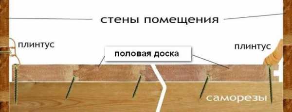 Деревянный пол в частном доме своими руками – Укладываем деревянные полы в частном доме своими руками