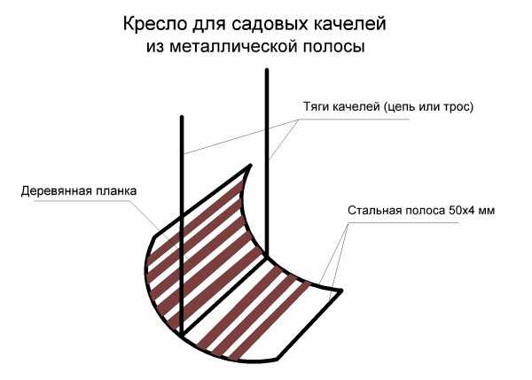 Детские качели из металла – чертежи садовых детских качелей, большие раскладные уличные варианты для дачи