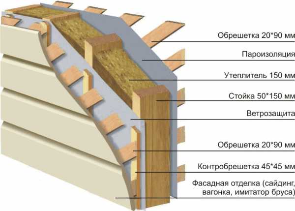 Дом с бруса – Дома из бруса под ключ