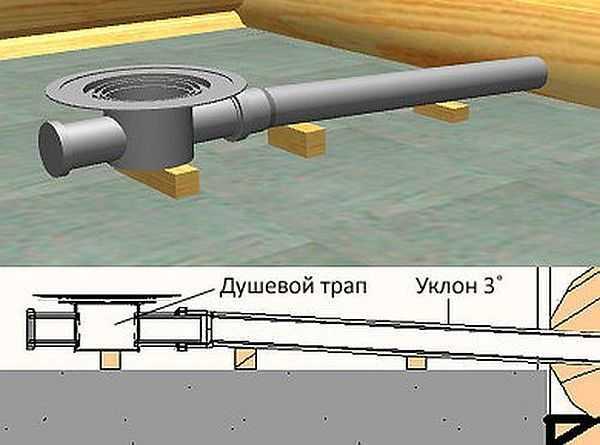 Душевая кабина из гипсокартона своими руками фото – Душевая кабина из гипсокартона своими руками: фото