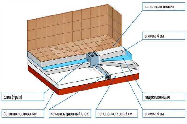 Душевая кабина из гипсокартона своими руками фото – Душевая кабина из гипсокартона своими руками: фото