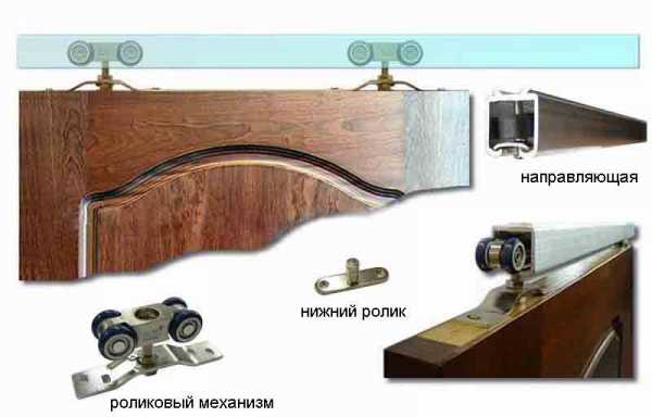 Дверь в шкаф купе своими руками – Двери для шкафа купе своими руками