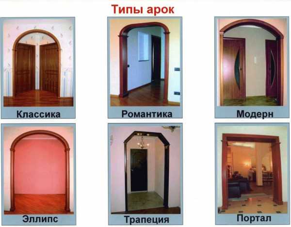 Дверные арки из гипсокартона – Как сделать дверную арку из гипсокартона своими руками: фото, видео
