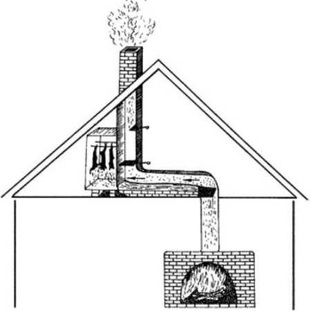 Дымогенератор своими руками для копчения из трубы своими руками чертежи – Дымогенератор для копчения, изготовленный своими руками из трубы