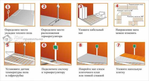 Электрический теплый пол своими руками от а до я своими руками видео – Электрический тёплый пол своими руками: устройство и схемы