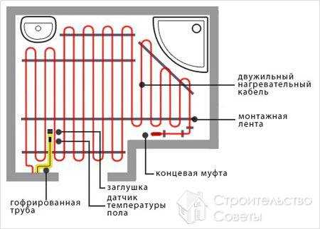 Электрический теплый пол своими руками от а до я своими руками видео – Электрический тёплый пол своими руками: устройство и схемы