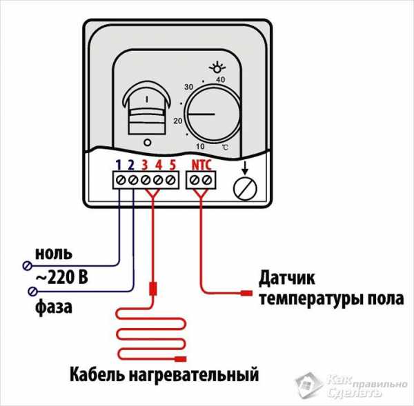 Электрический теплый пол своими руками от а до я своими руками видео – Электрический тёплый пол своими руками: устройство и схемы