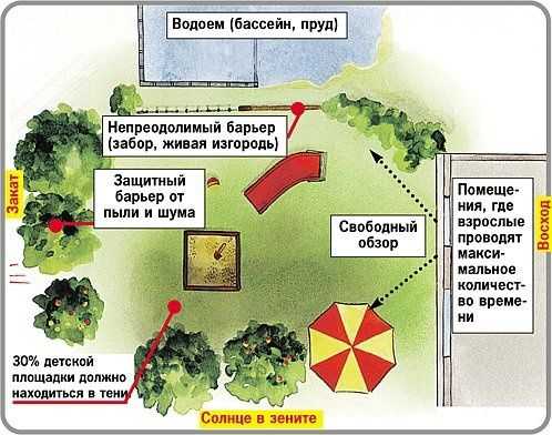 Эскиз детской площадки – Ой!
