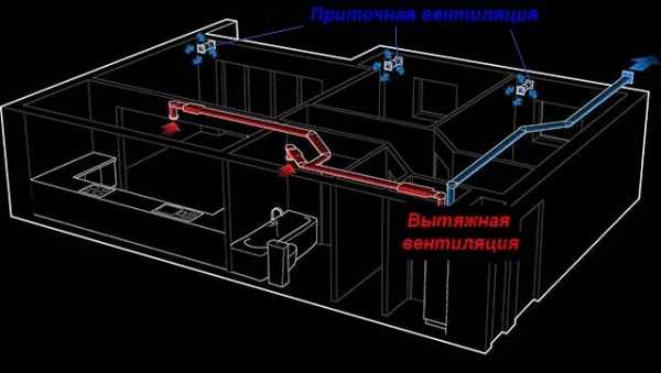 Естественная вентиляция в частном доме своими руками схема фото – Естественная Вентиляция в Частном Доме: Устройство, Схемы