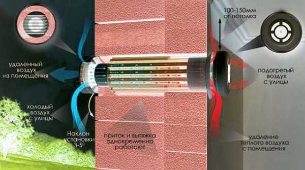 Естественная вентиляция в частном доме своими руками схема фото – Естественная Вентиляция в Частном Доме: Устройство, Схемы